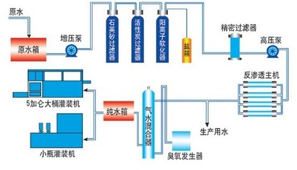 “TDS笔”能否鉴定饮用水或家用净水器质量?